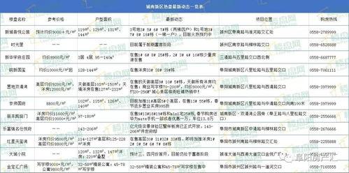 内蒙古楼盘爆料信息网最新,最新动态一网打尽!